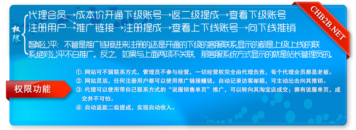 功能权限