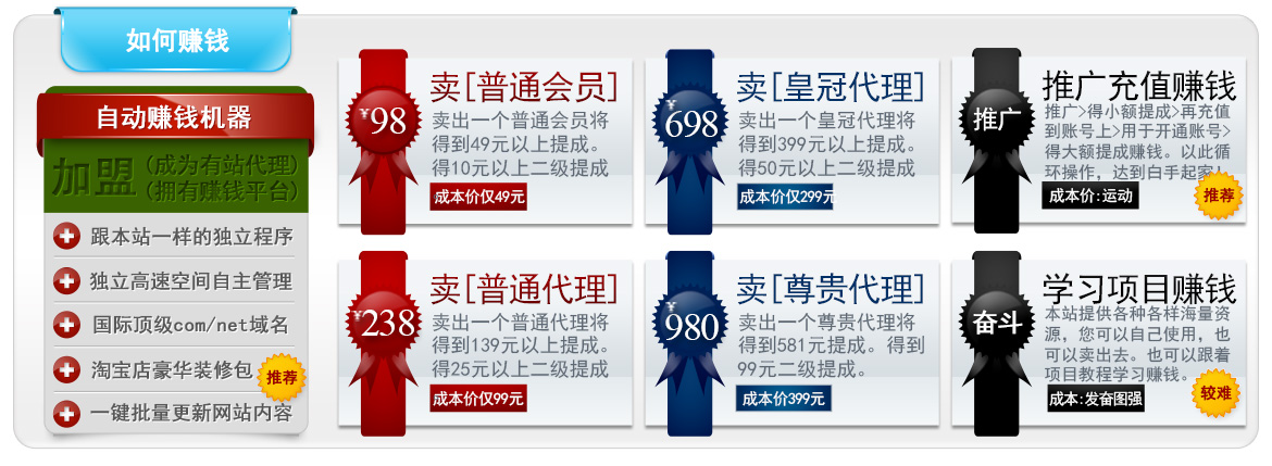 如何赚钱