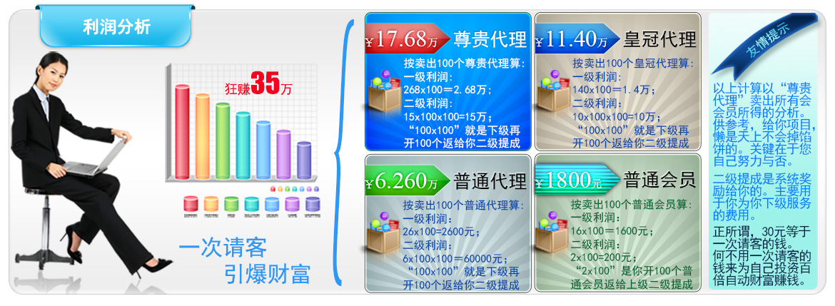 利润分析