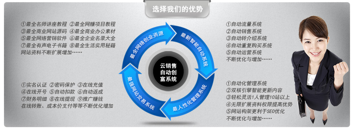 优势选择